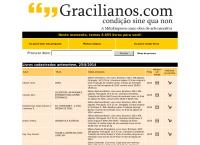 Site do Gracilianos Do Ramo Ltda
