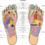 Reflexoterapia
