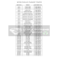 Produtos principais