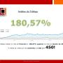 Altos Índices de resultados