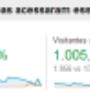 Marketing Online e seus resultados