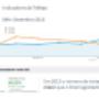 Resultados Anuais do Marketing Online
