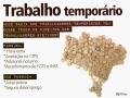 TRABALHO TEMPORÁRIO