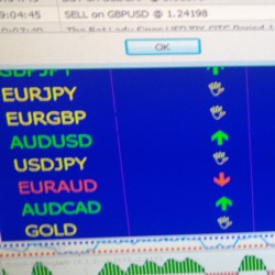 Robô indicador de opções binárias e forex