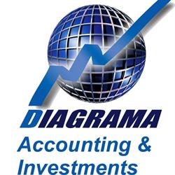 Diagrama Accounting & Investments