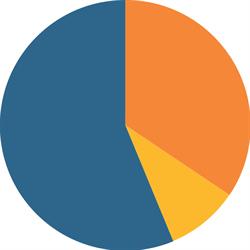 Bonatti Contabilidade e Consultoria