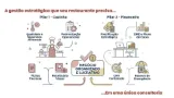 Consultoria Qualiat cozinha e financeiro em uma unica consultoria